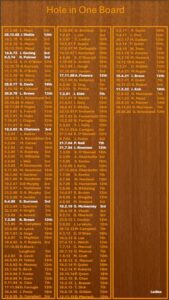 Hole in one board from 1968 to 2024